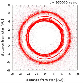 dynamic astroids graph
