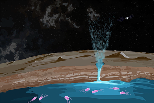 Juice Jupiter