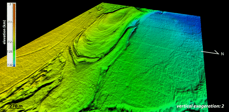 Three dimensional view of banded structures