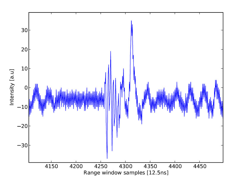 Return pulse from testing on Mönch