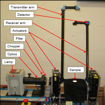 goniometer