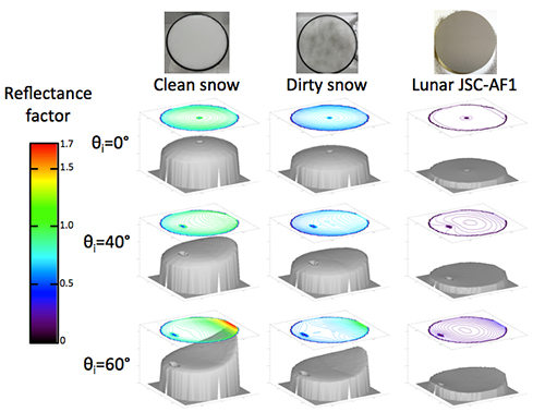 reflectance measurements