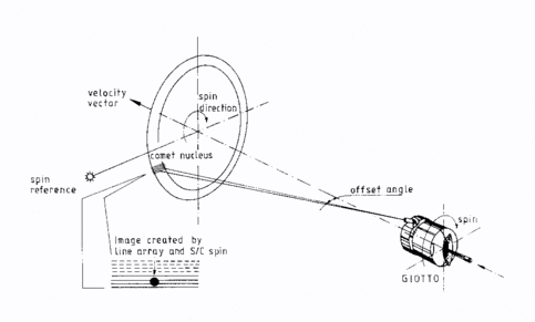 The imaging principle.