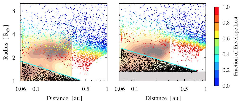 fraction of envelope loss