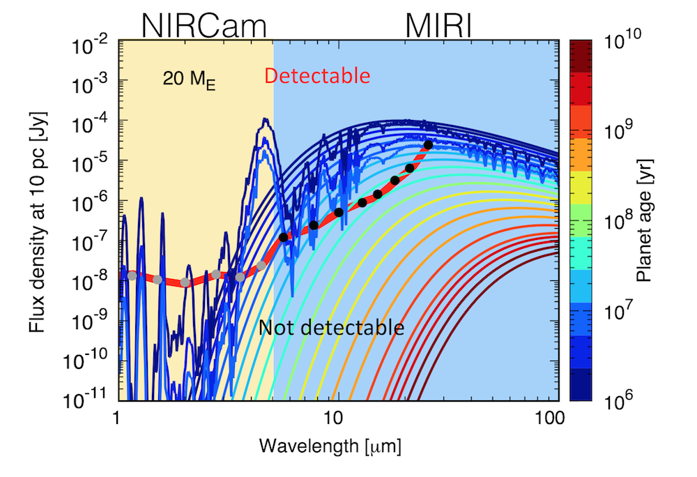 flux density