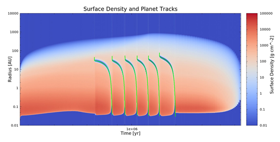 surface density
