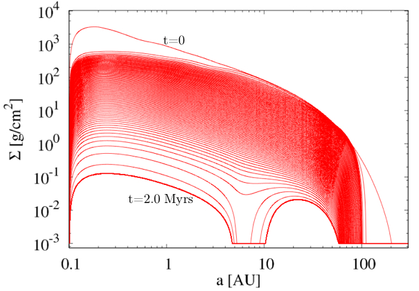 Evolution of protoplanetary disks