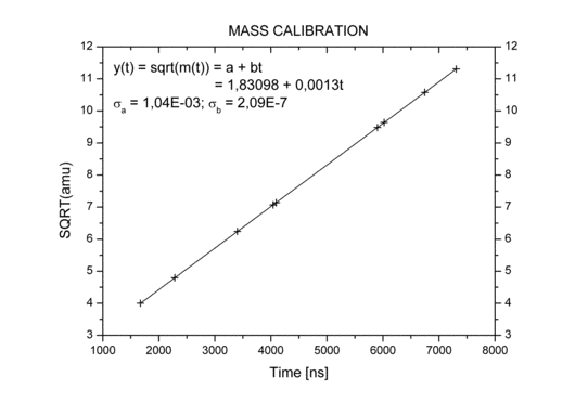 mass calibration