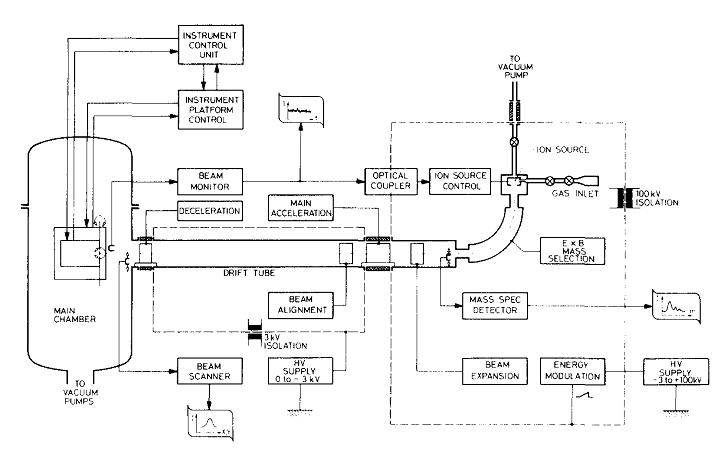 schema