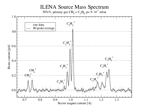 raw data